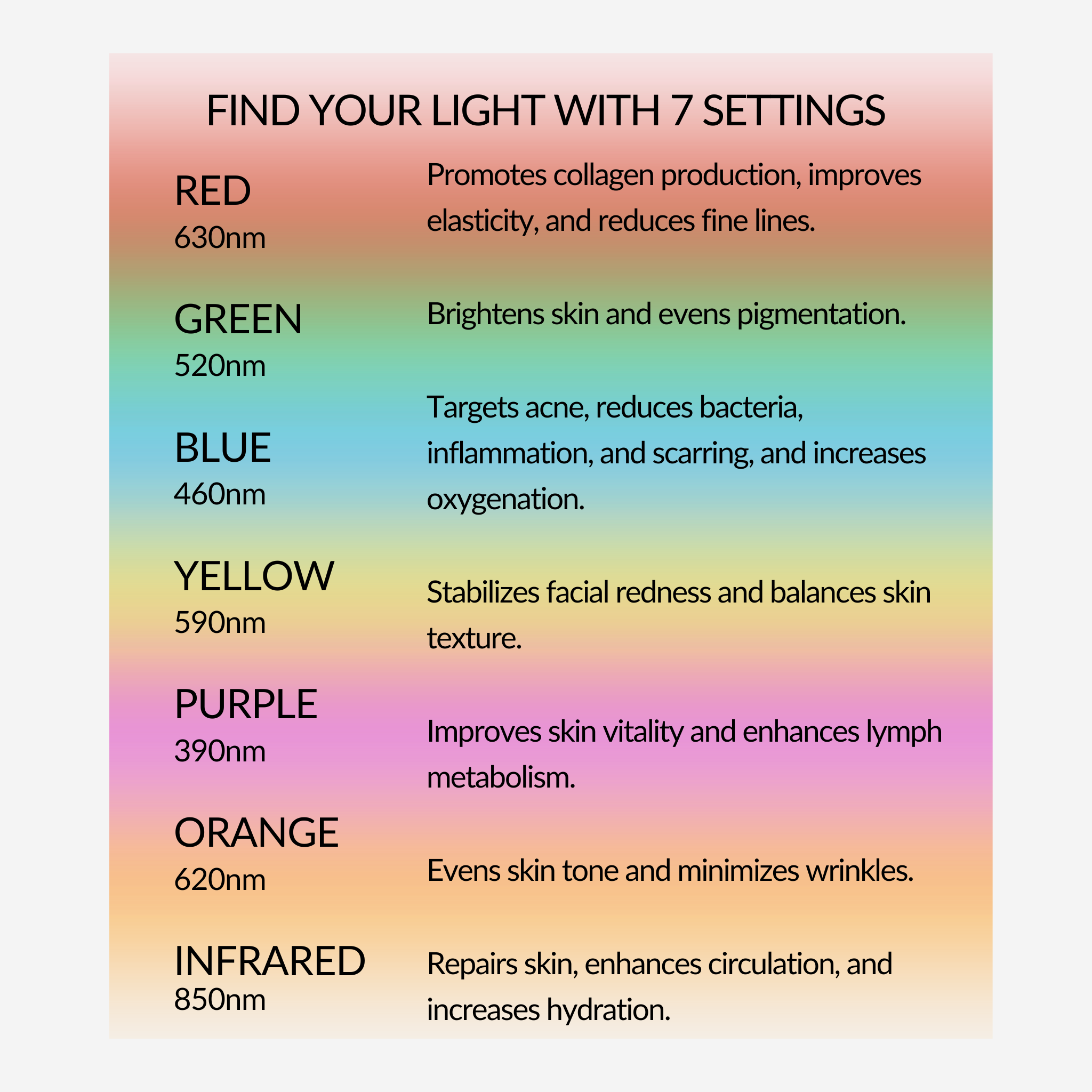 7-Color LED Face Light Therapy Mask